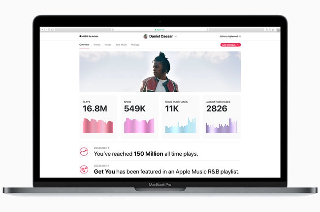 Apple Luncurkan Dashboard Apple Music for Artists