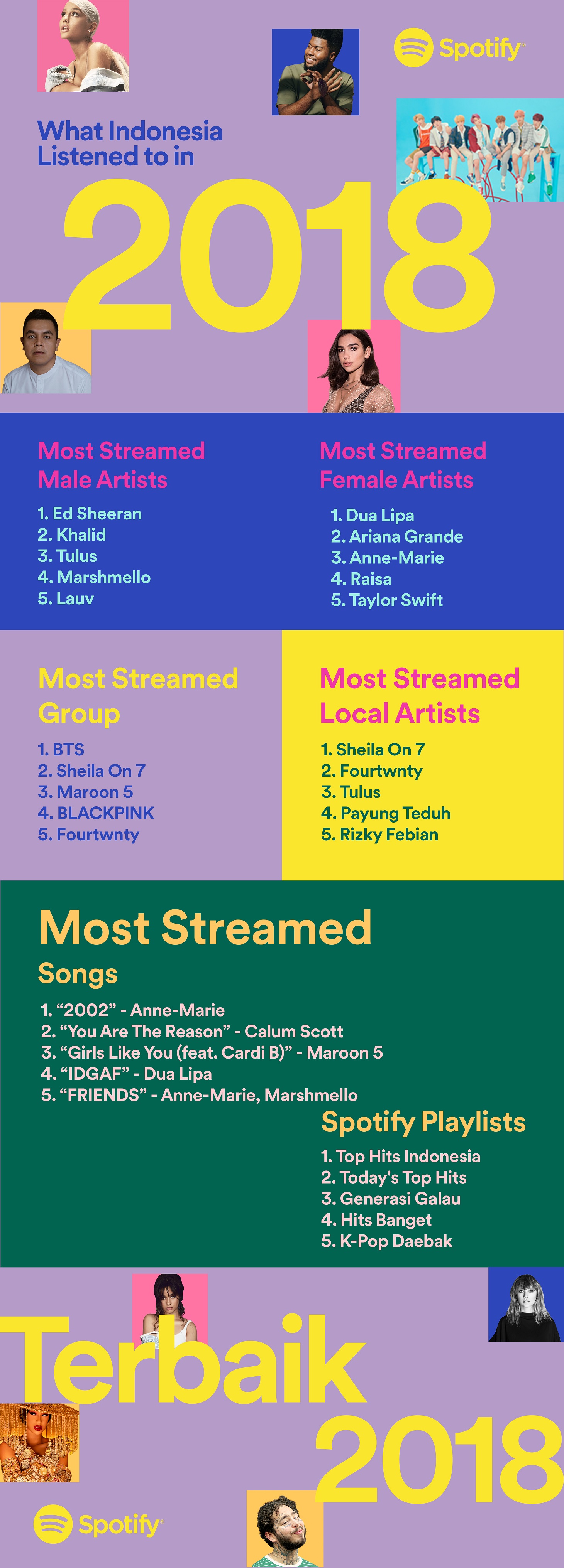 Deretan ‘Most Streamed Artist’ Spotify Indonesia 2018